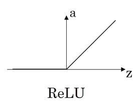 016-derivatives-of-activation-functions